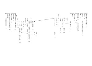 『哲学においてマルクス主義者であること』目次3